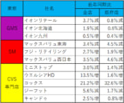イオン／6月は外出機会の増加に対応もイオンリテール0.8％減