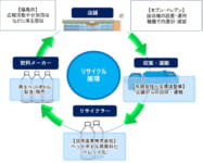 セブン‐イレブン／福島市内62店舗に「ペットボトル回収機」設置