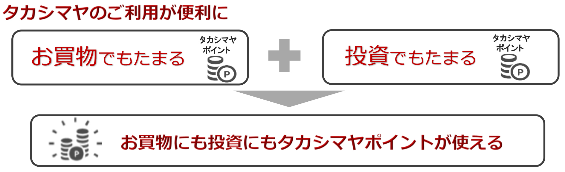 ★ 高島屋 ポイントサービス お買物券 2000円 2枚 4000円分 商品券 ★ 高島屋百貨店 ポイントサービス 2,000円券 | デパート・百貨店商品券