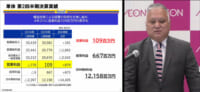 ミニストップ／3～8月は構造改革で経費効率化し営業利益500万円