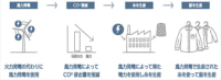 セブン＆アイ／風力発電による「風で紡ぐ糸」で作った衣料品発売