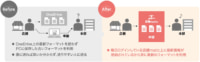 クラッシュアンドカンパニー／アパレル運営「店舗matic」導入で社内DX推進