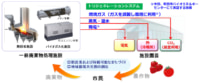 イオン／CO2を有効活用、イチゴ栽培に利用