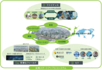 JR東日本／25年3月下旬「TAKANAWA GATEWAY CITY」オープン