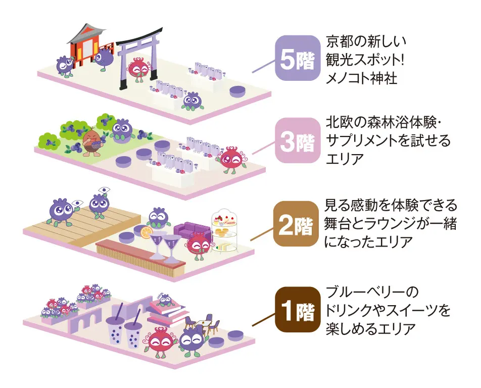 わかさ生活