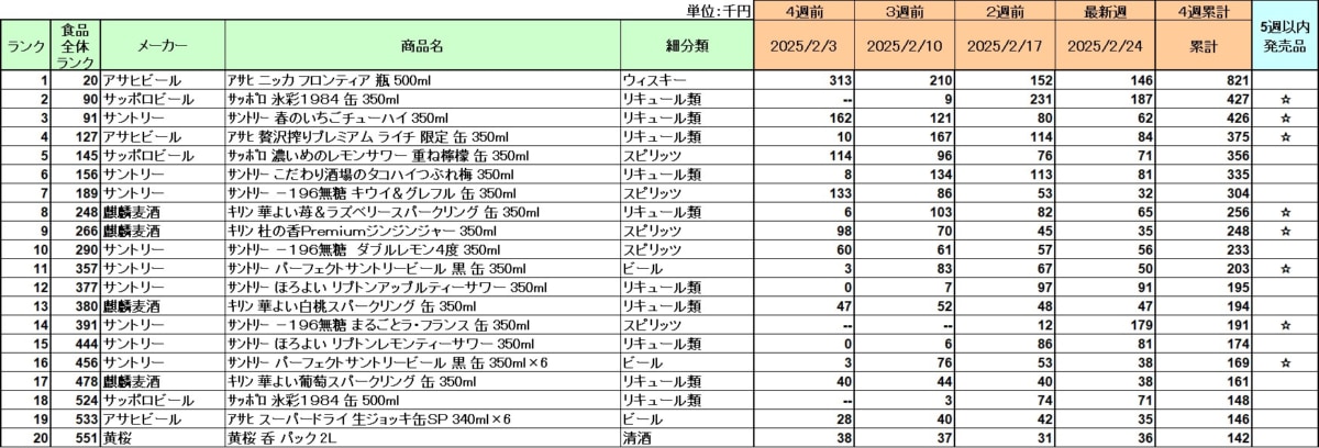アルコール飲料
