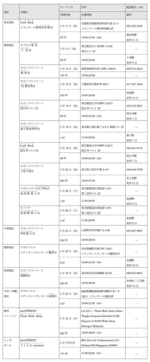 ゲオ