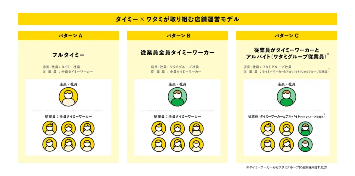 タイミー