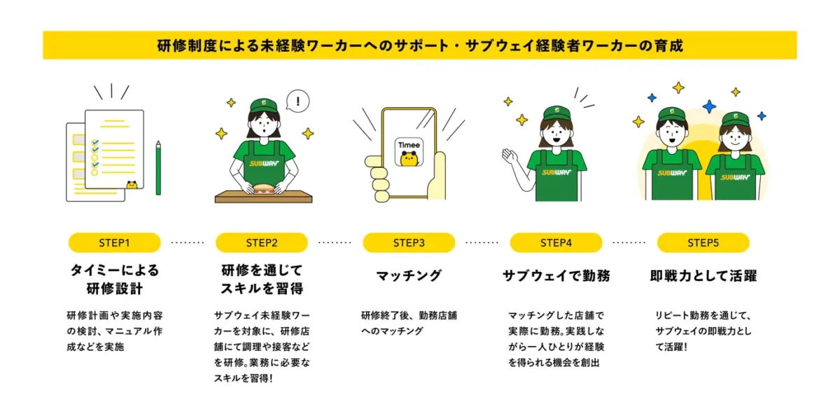 タイミー
