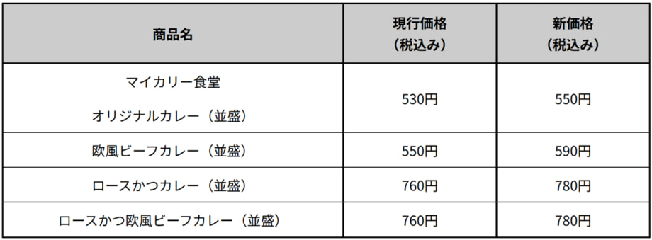 マイカリー食堂の価格改定