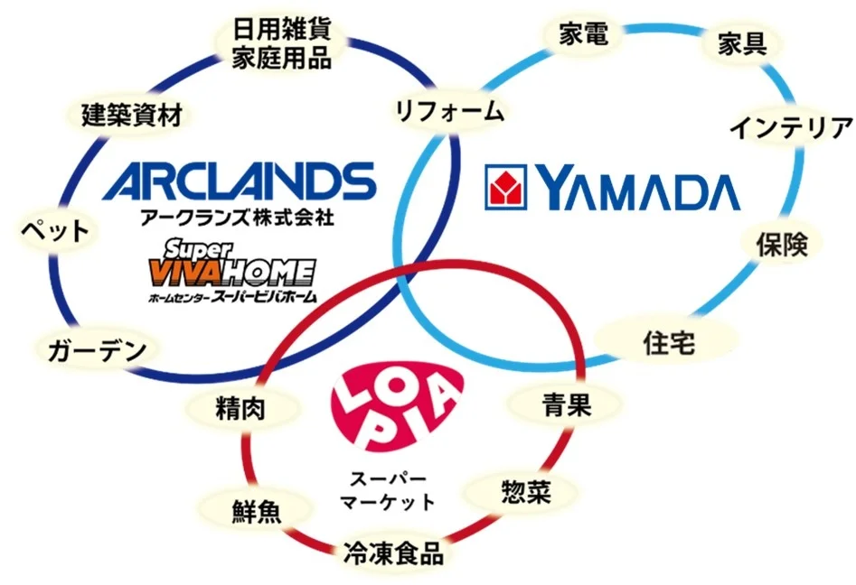 アークスクエア