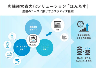 日販／店舗運営省力化ソリューション「ほんたす」のカスタム版を販売開始