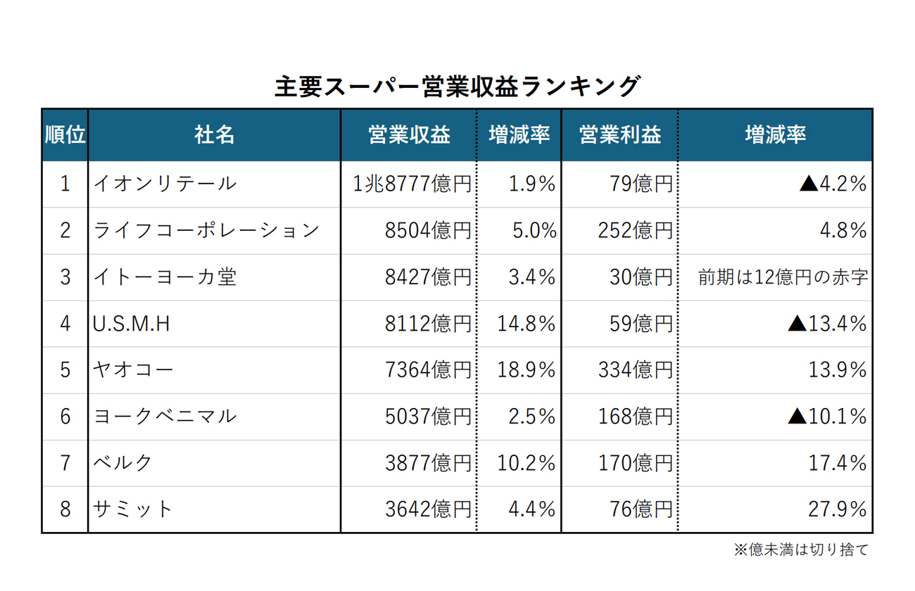 イズミ／「ゆめモール山陽」6／12オープン