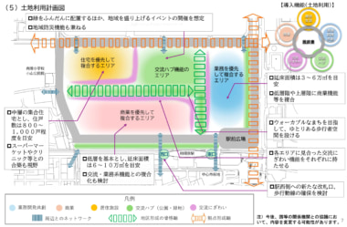 相模原市／相模原駅北口地区の土地利用計画骨子を策定、低階層のSCなど検討