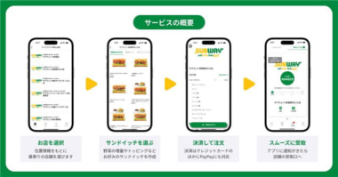 サブウェイ／モバイルオーダーを全国110店舗で導入