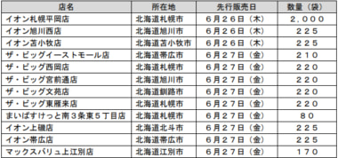 イオン北海道／備蓄米を12店舗で6／26から順次販売、5kg税別1980円