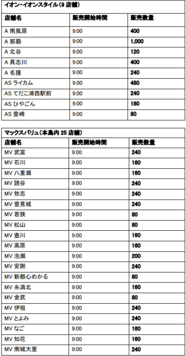 イオン琉球／備蓄米を57店舗で6／24販売、5kg税別1780円
