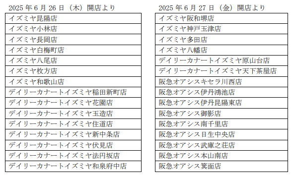 ヤマダデンキ／イトーヨーカドー竹の塚店建て替え「Tecc LIFE SELECT 足立竹の塚店」オープン