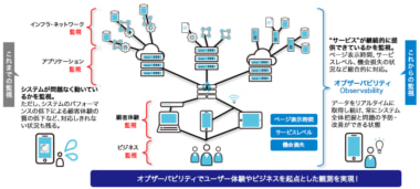 ツルハ／システム障害を可視化する監視システム「New Relic」導入