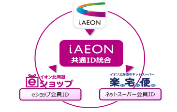 イオン北海道／ネットスーパー、各ECの会員ID「iAEON ID」に統合