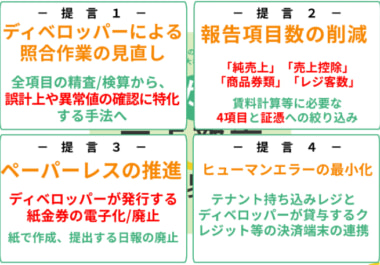 日本ショッピングセンター協会／売上報告業務の効率化へ、特設サイト公開