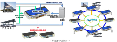 ローソン、KDDIほか／太陽光発電で32店舗間に電力を融通する実証実験11月開始
