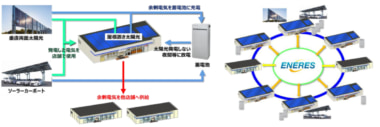 ローソン、KDDIほか／太陽光発電で32店舗間に電力を融通する実証実験11月開始