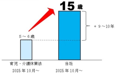 アオキスーパー／子どもの中学卒業まで時差出勤できる制度10月から導入
