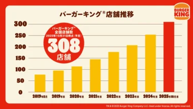 バーガーキング／全国300店舗達成、9月～10月関東・中部・近畿に12店オープン
