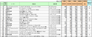 アイスクリーム 売上ランキング／9月は「マロン＆クレームシャンティ」が1位
