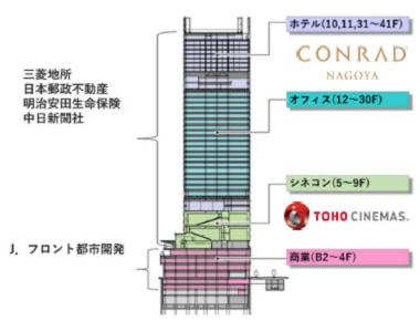 パルコ、大丸松坂屋百貨店／（仮称）錦三丁目25番街区計画、来年5／13新設