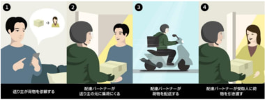 Uber Japan／配車アプリで即時配達サービス「Courier」開始、30分以内に荷物届ける