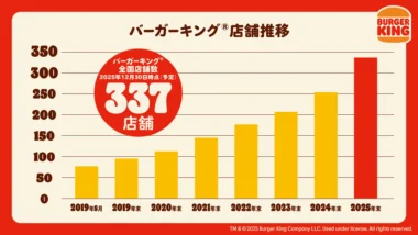 バーガーキング／12月は東京・大阪・愛知などで25店舗オープン、全国で計337店舗に