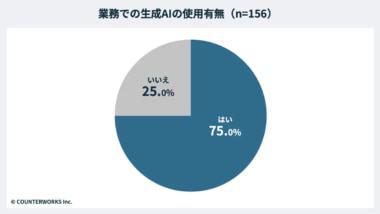 商業施設／AIの業務フローへの組み込みは3.4％、個人利用がメイン