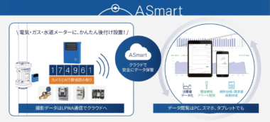 JR西日本／大型商業施設に検針自動化サービス「A Smart」導入