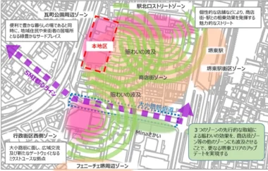 大阪・堺東駅周辺／北瓦町一丁地区に商業などの施設を計画、26年度に都市計画決定