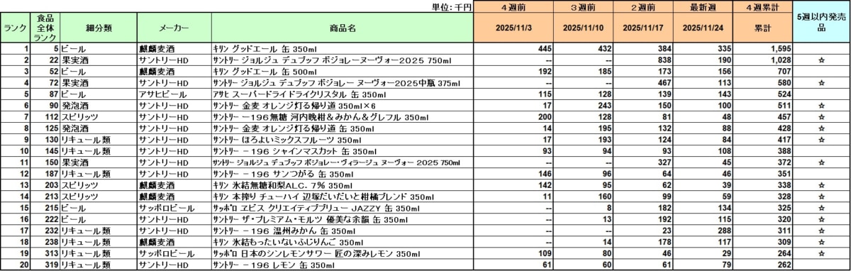 アルコール飲料