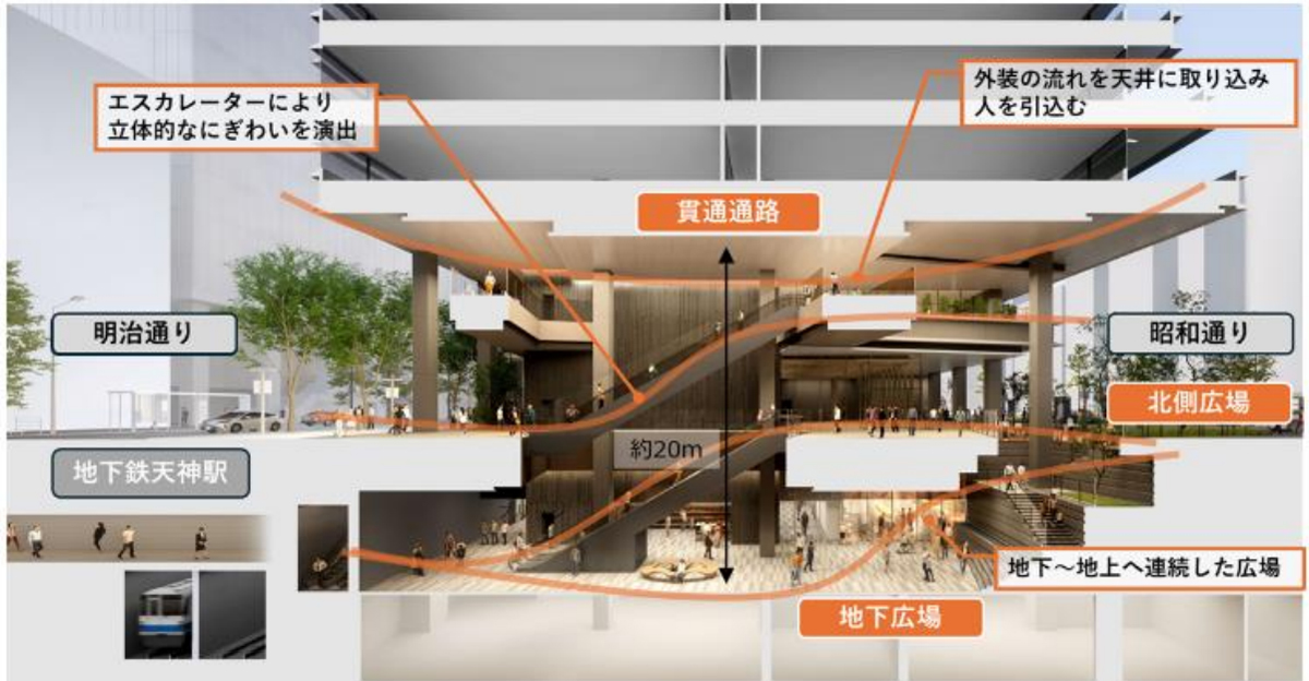 低層部は各種イベントも可能