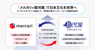 メルカリ／駿河屋と資本業務提携、エンタメ・ホビー旗艦店を国内外で展開