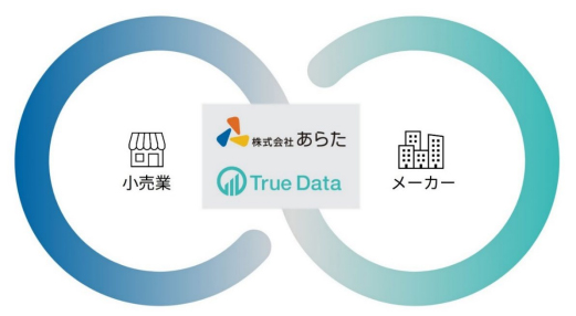 あらたTrue Dataと戦略的業務提携