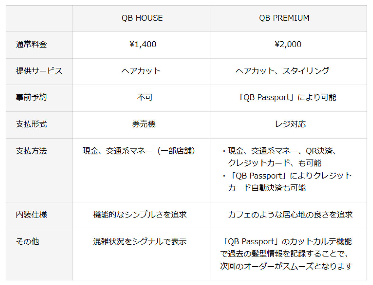 QB PREMIUMはスタイリングも提供