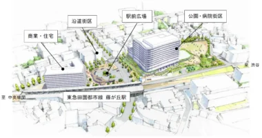 東急／横浜市「藤が丘駅前ショッピングセンター」26年度以降に建替え工事開始