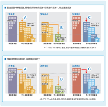 農林水産省／水産物の適正取引推進ガイドライン改訂、大規模小売業の不適切事例掲載
