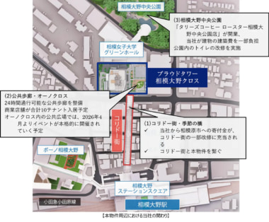 伊勢丹相模原店跡地／複合施設「オーノクロス」開業、マックスバリュエクスプレスが1月オープン