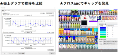 日本総合システム／棚割システム「StoreManagerGX」向けに市場PIを無償提供