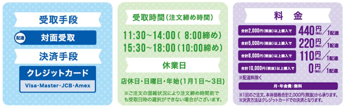 「平和堂ネットスーパー」サービス概要