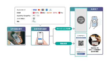 イオンファンタジー／QRコード決済ソリューション「CloudPayNeo」導入