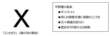 ヤマエグループHD／砂糖卸業「平野屋」を子会社化