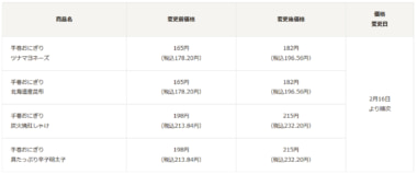 セブンイレブン／ツナマヨなどおにぎり2／16値上げ