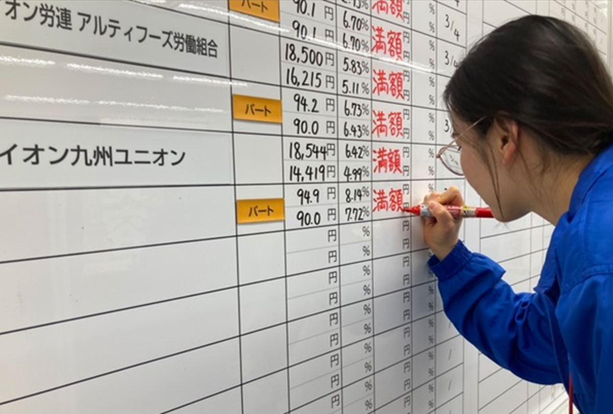 UAゼンセンのボード記入の様子